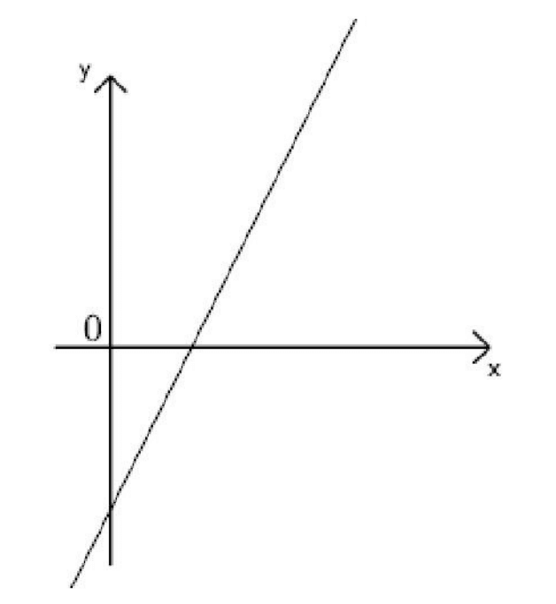 Associated image