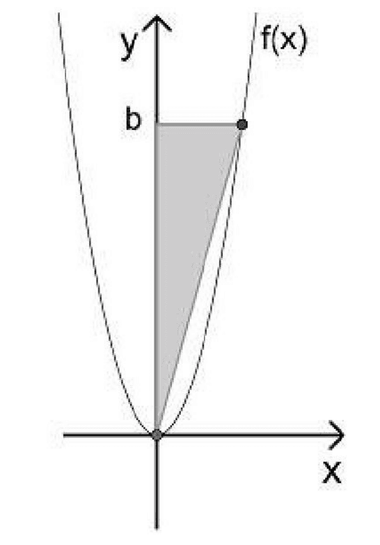 Associated image