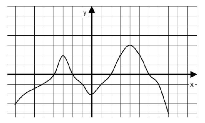 Associated image