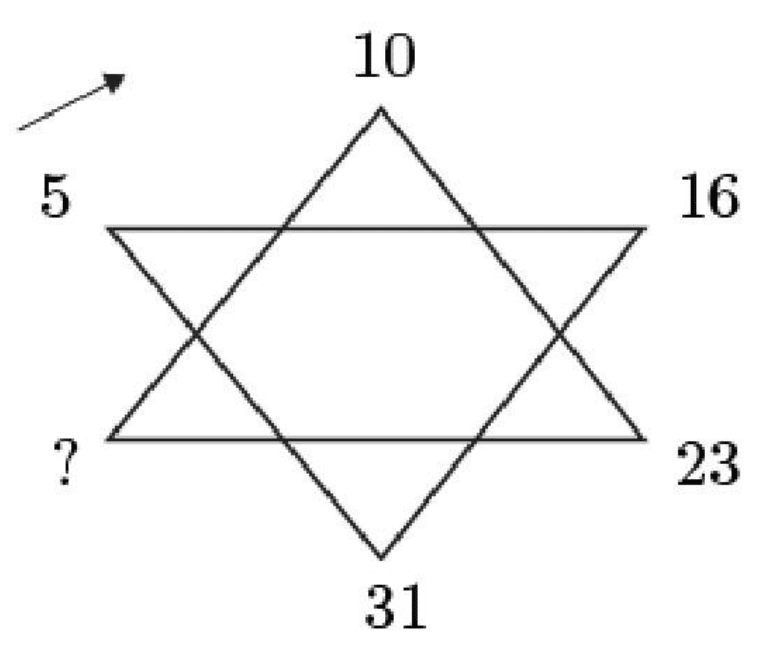 Associated image